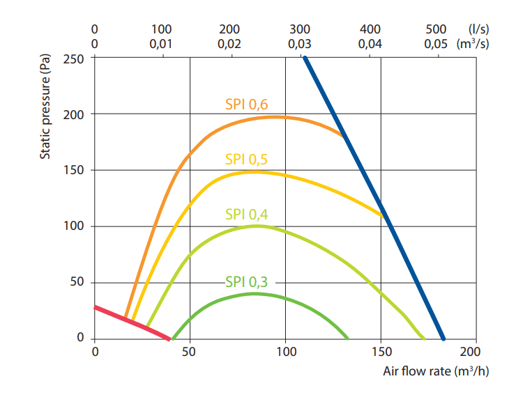 Centralizēts rekuperators KOMFOVENT Domekt R 150 F C8