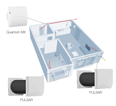 Decentralizētā ventilācijas iekārta Aerauliqa PULSAR 150
