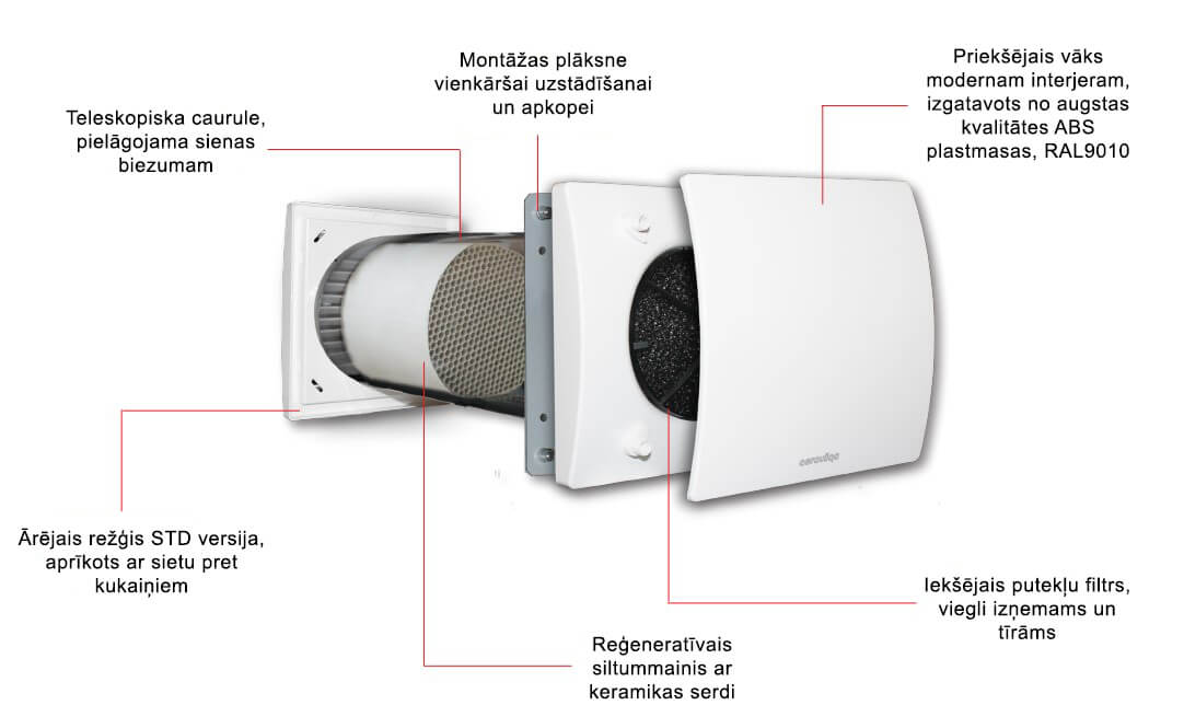 Heat recovery unit Aerauliqa Quantum HR 100