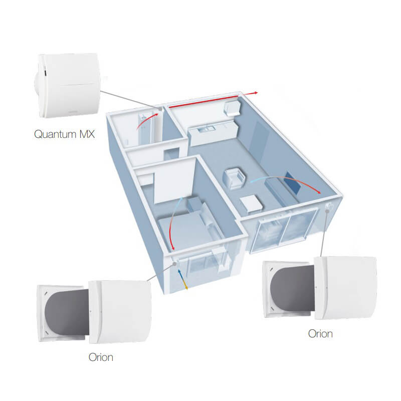 Decentralizētā ventilācijas iekārta Aerauliqa ORION 100