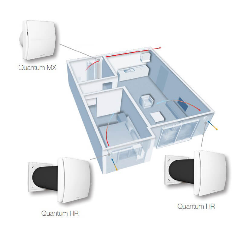 Heat recovery unit Aerauliqa Quantum HR 100