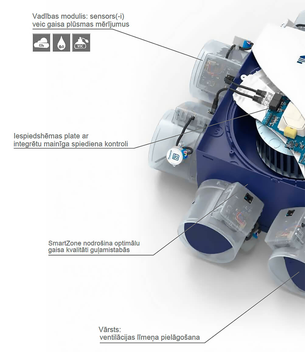 SMART ventilation Renson Healthbox 3.0 Smartzone set solutions