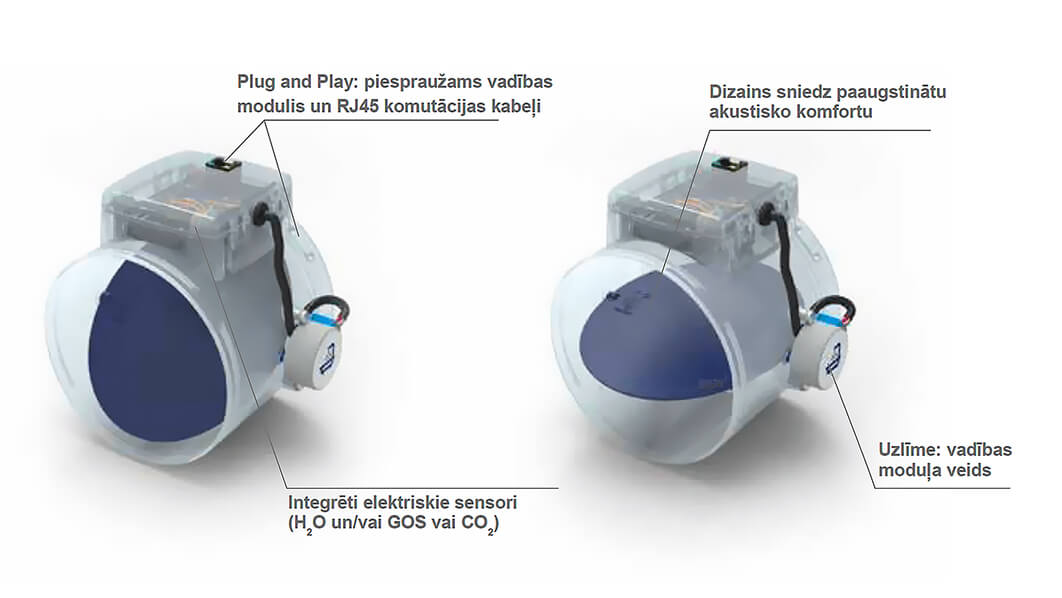 SMART ventilation Renson Healthbox 3.0 Smartzone set valve