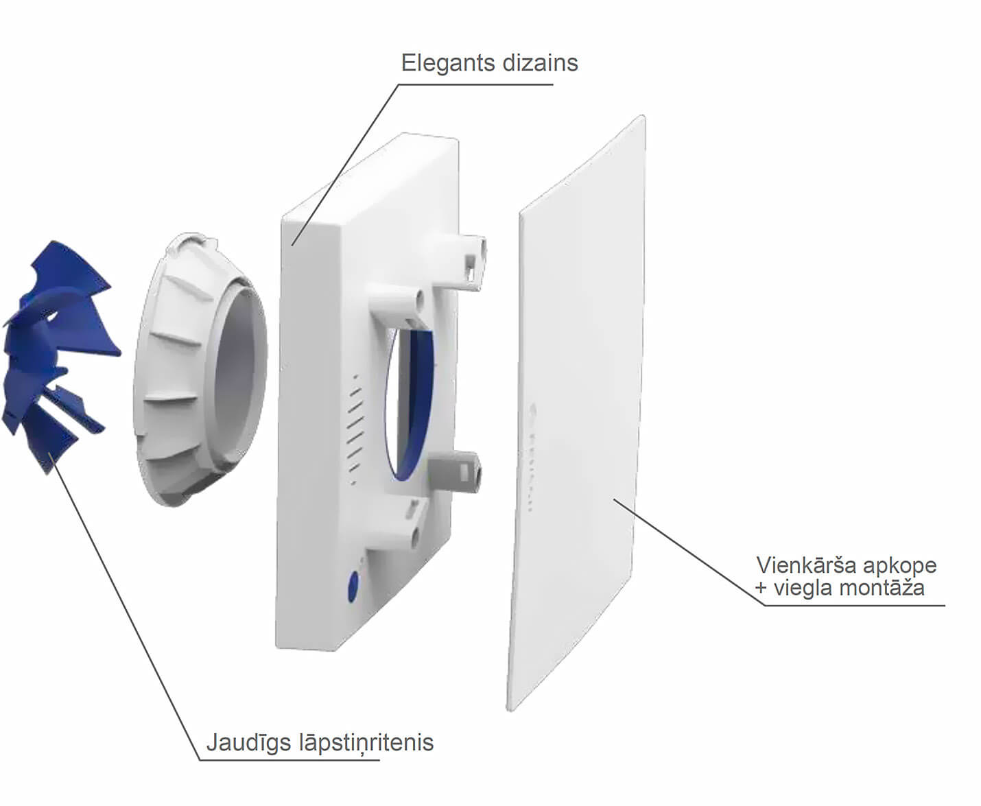 Renson Waves VOC RH SMART ventilator front panel