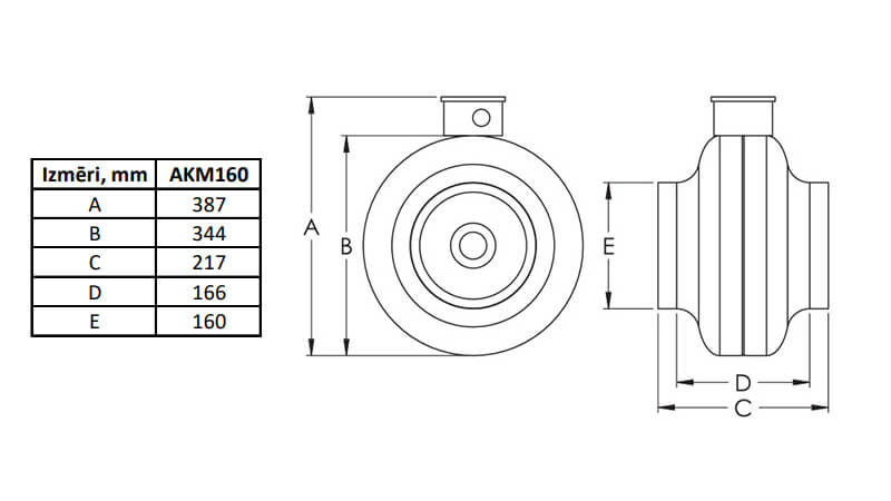 Europlast AKM160 high pressure fan dimensions