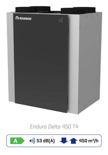 Renson Endura Delta 450 T4 centralised heat recovery system energy label, noise level, air flow