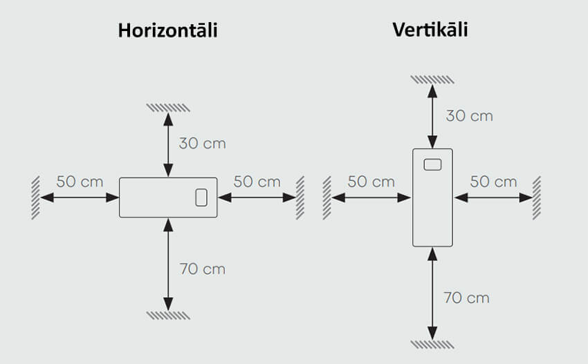 Rekuperators Helty HRV Flow40 - iebūve vertikāli un horizontāli