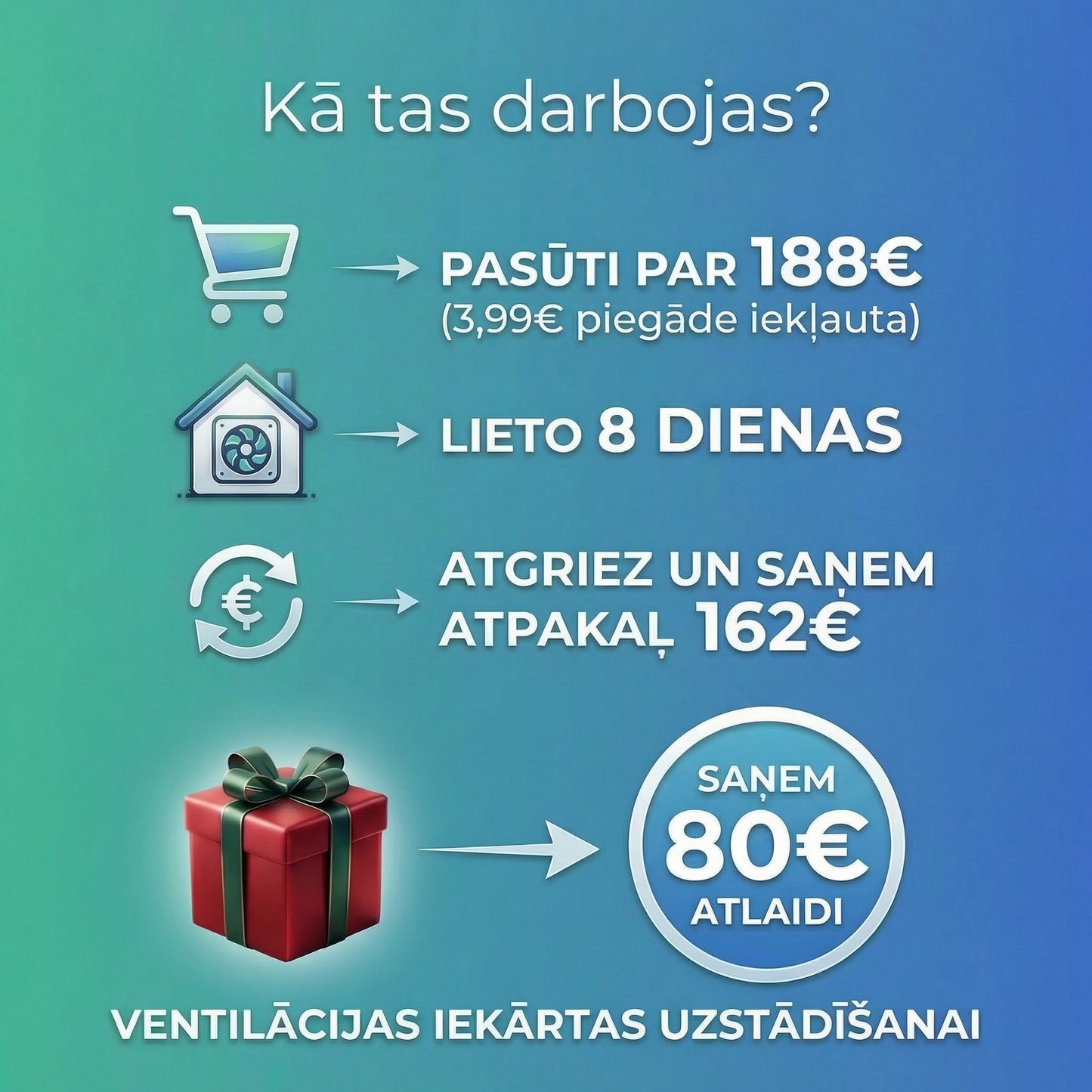 Aranet4 HOME – A Smart Value Offer for Monitoring Air Quality at Home and at Work