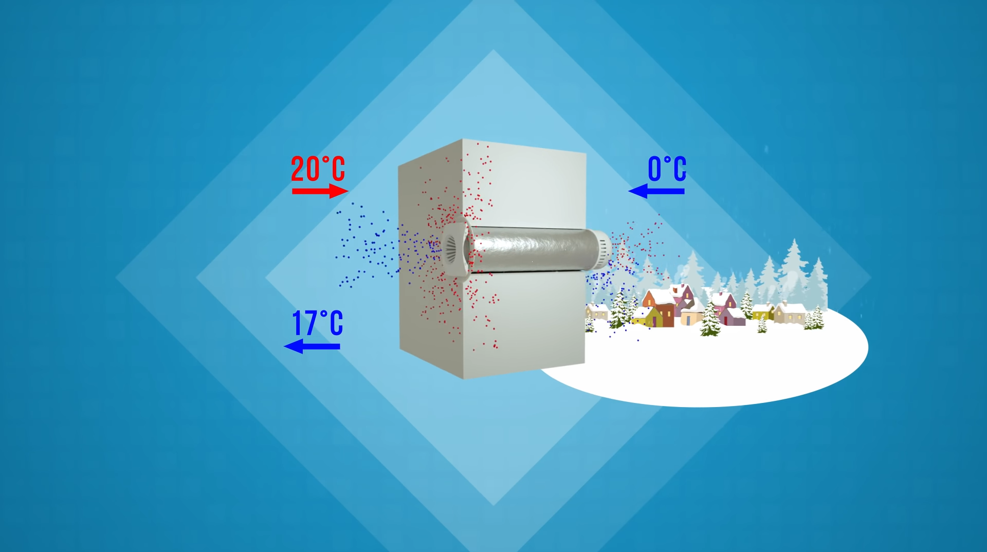 Загрузить видео: Блок рекуперации тепла Climtec - вентиляция с рекуперацией тепла