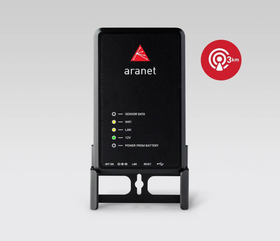 Aranet PRO base station perception distance