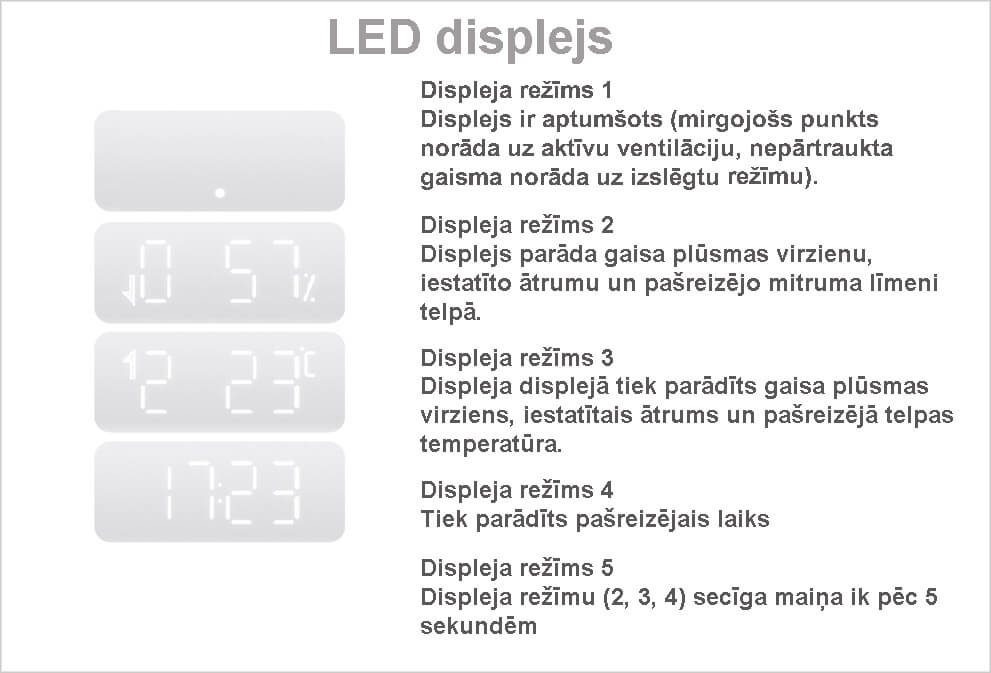 Rekuperators Awenta AHR160 LED displejs