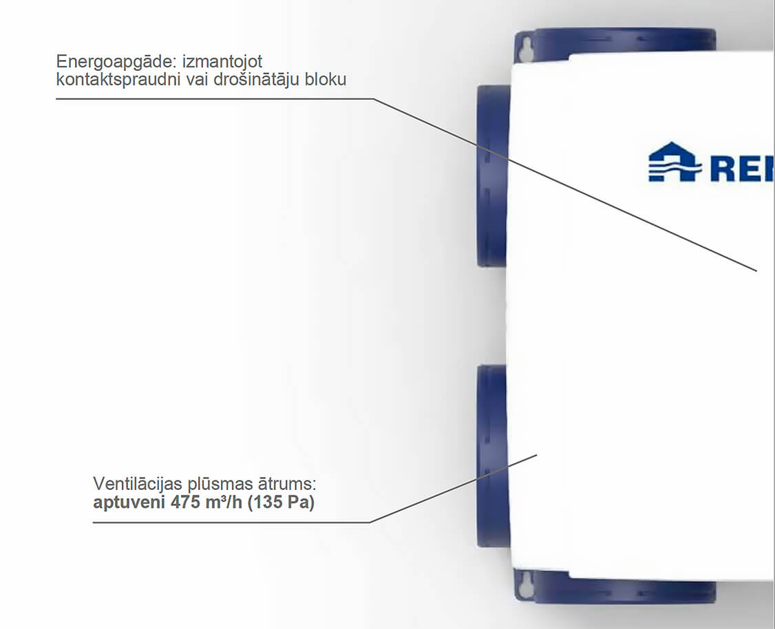SMART ventilation Renson Healthbox 3.0 Smartzone set energy efficient