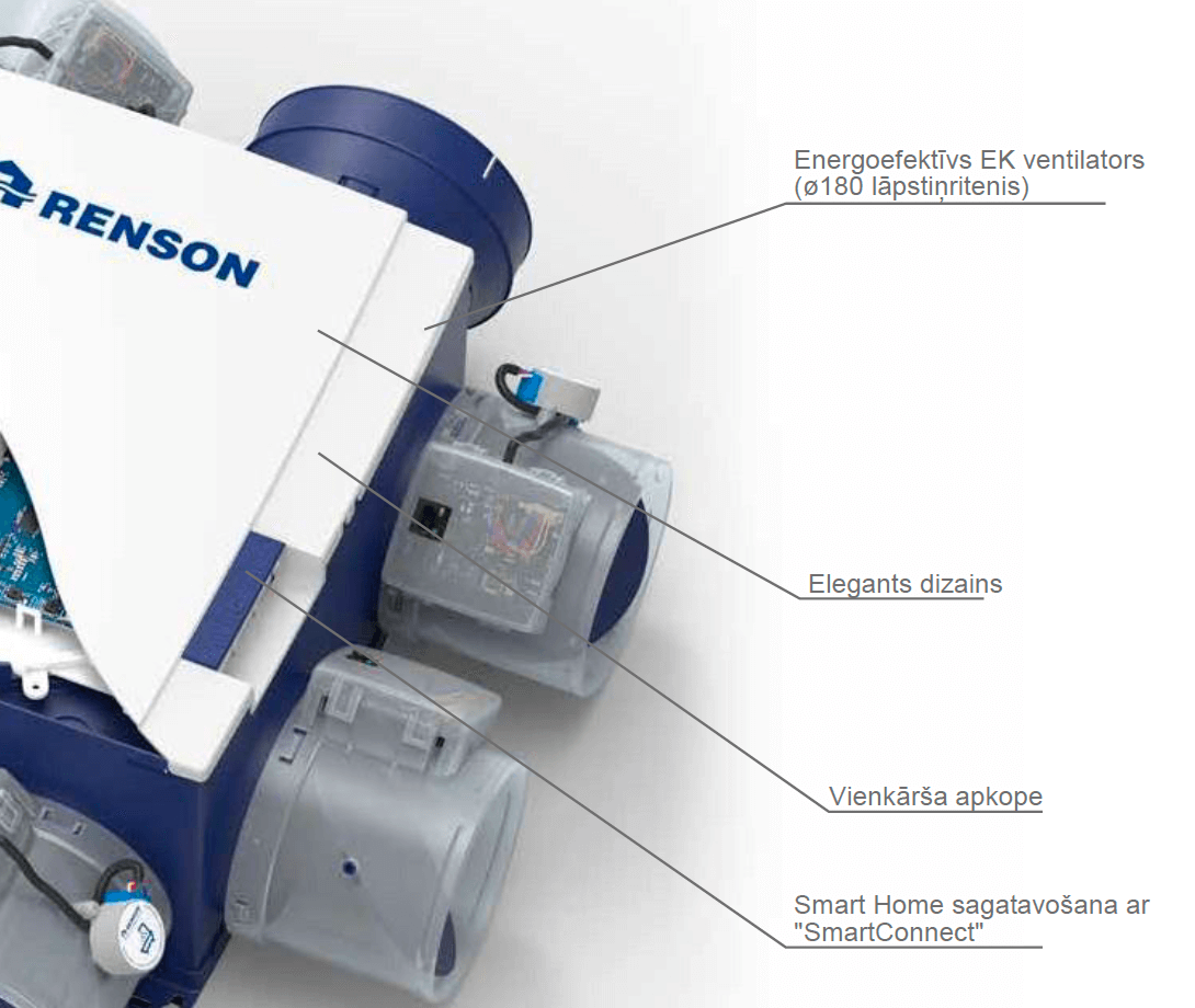 SMART ventilation Renson Healthbox 3.0 fan unit benefits