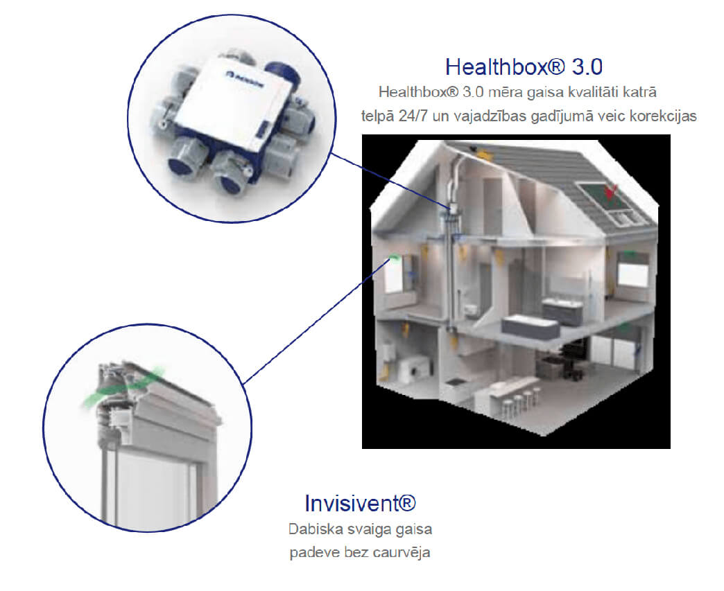 SMART ventilation Renson Healthbox 3.0 Smartzone set inside home