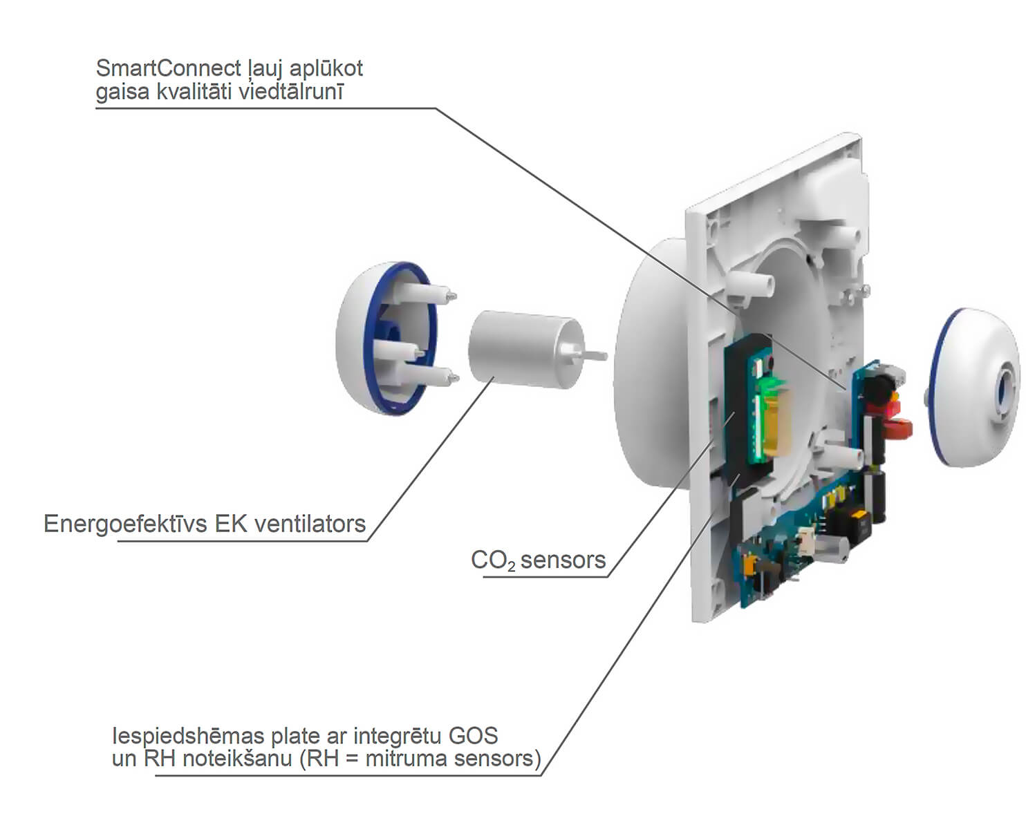 Renson Waves VOC RH CO2 SMART ventilator with CO2 sensor