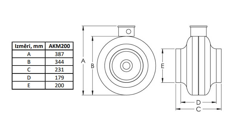 Europlast AKM200 high pressure fan dimensions