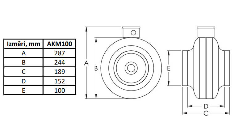 Europlast AKM100 high pressure fan dimensions