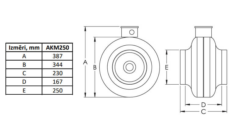 Europlast AKM250 high pressure fan dimensions