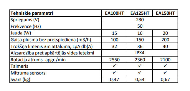 Europlast EA-HT ventilator comparison