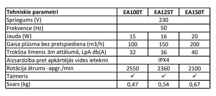 Europlast EA-T ventilator comparison