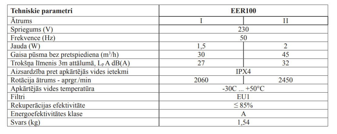 Europlast EER100WP heat recovery device technical parameters