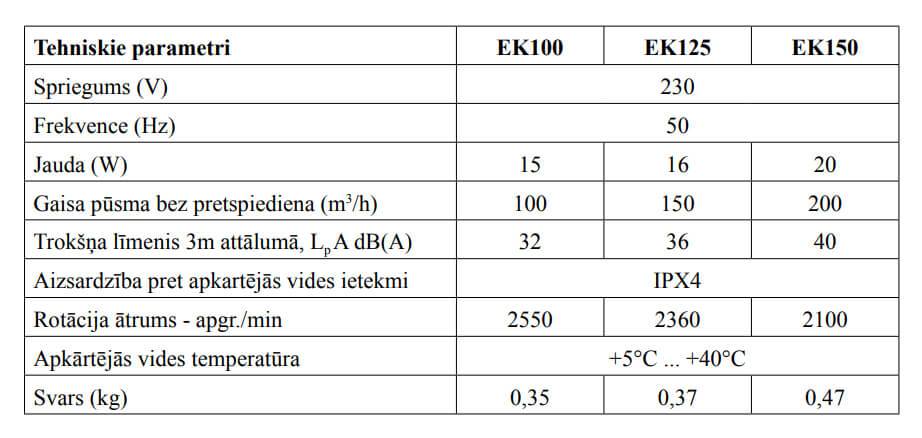 Europlast EK pipe ventilators technical specifications