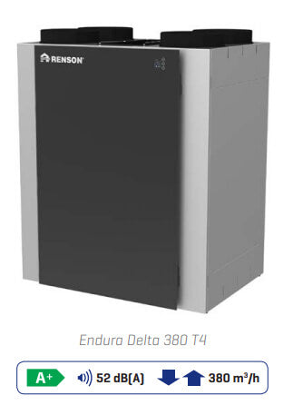 Renson Endura Delta 380 T4 centralized heat recovery system with 4 upper connections